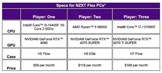 服务：每月400块玩4060+i5亚游ag电玩NZXT更新PC租赁(图1)